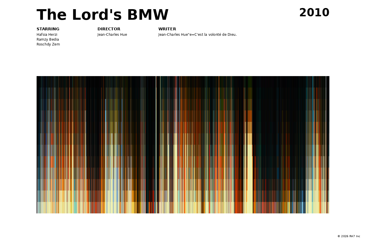Poster preview for The Lord's BMW